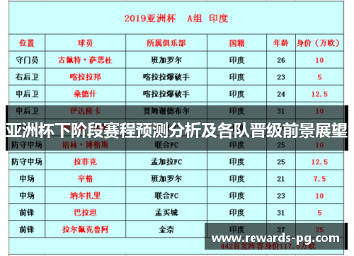亚洲杯下阶段赛程预测分析及各队晋级前景展望