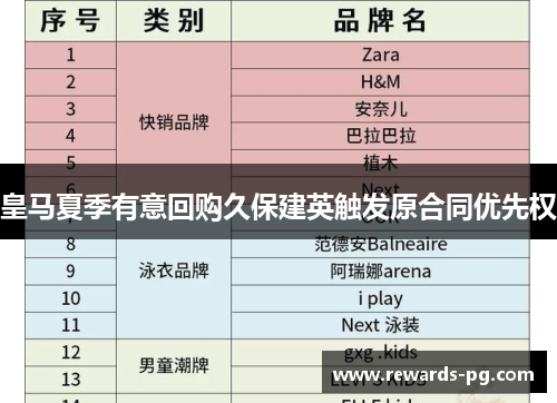 皇马夏季有意回购久保建英触发原合同优先权 皇马夏季有意回购久保建英触发原合同优先权